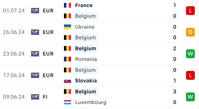 Nhận định, soi tỷ lệ Bỉ vs Israel (1h45 ngày 7/9), UEFA Nations League 2024-2025- Ảnh 4.