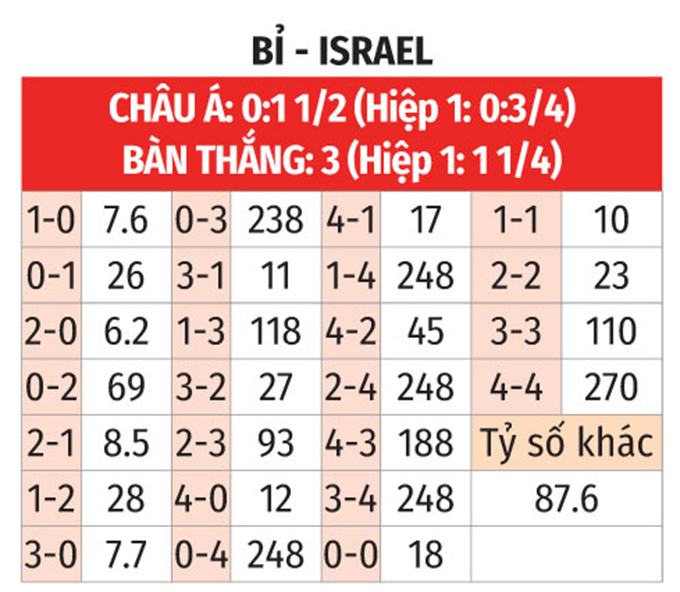 Nhận định, soi tỷ lệ Bỉ vs Israel (1h45 ngày 7/9), UEFA Nations League 2024-2025- Ảnh 2.