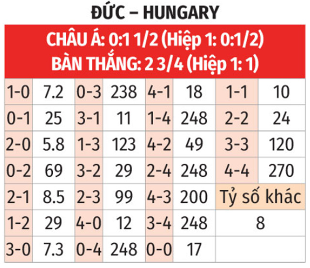 Nhận định, soi tỷ lệ Đức vs Hungary (1h45 ngày 8/9), UEFA Nations League 2024-2025- Ảnh 2.