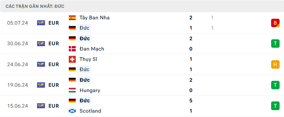 Nhận định, soi tỷ lệ Đức vs Hungary (1h45 ngày 8/9), UEFA Nations League 2024-2025- Ảnh 4.