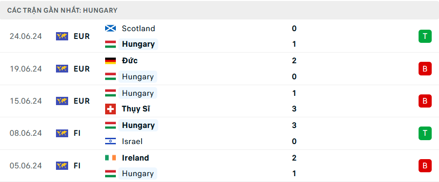 Nhận định, soi tỷ lệ Đức vs Hungary (1h45 ngày 8/9), UEFA Nations League 2024-2025- Ảnh 5.