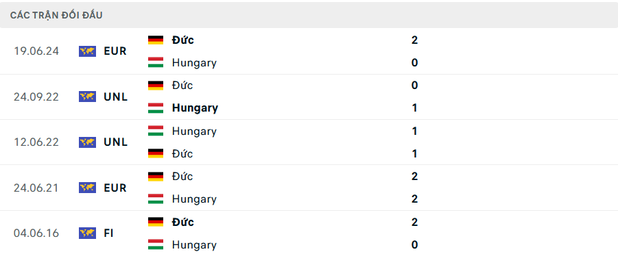 Nhận định, soi tỷ lệ Đức vs Hungary (1h45 ngày 8/9), UEFA Nations League 2024-2025- Ảnh 3.