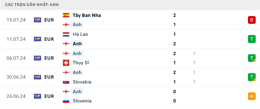 Nhận định, soi tỷ lệ Ireland vs Anh (23h ngày 7/9), UEFA Nations League 2024-2025- Ảnh 5.