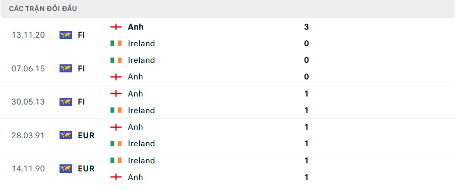 Nhận định, soi tỷ lệ Ireland vs Anh (23h ngày 7/9), UEFA Nations League 2024-2025- Ảnh 3.