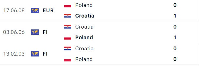 Nhận định, soi tỷ lệ Croatia vs Ba Lan (1h45 ngày 9/9), UEFA Nations League 2024-2025- Ảnh 3.