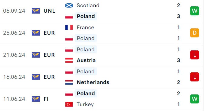 Nhận định, soi tỷ lệ Croatia vs Ba Lan (1h45 ngày 9/9), UEFA Nations League 2024-2025- Ảnh 5.