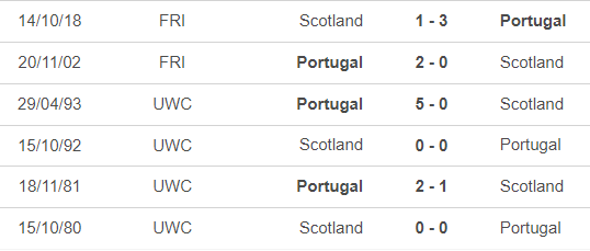 Nhận định, soi tỷ lệ Bồ Đào Nha vs Scotland (1h45, 9/9), UEFA Nations League 2024-2025- Ảnh 3.