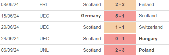 Nhận định, soi tỷ lệ Bồ Đào Nha vs Scotland (1h45, 9/9), UEFA Nations League 2024-2025- Ảnh 5.