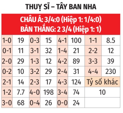 Nhận định, soi tỷ lệ Thụy Sĩ vs Tây Ban Nha (1h45 ngày 9/9), UEFA Nations League 2024-2025- Ảnh 2.