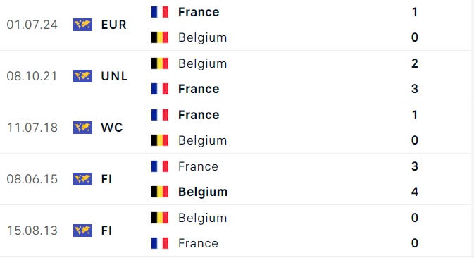 Nhận định, soi tỷ lệ Pháp vs Bỉ (1h45 ngày 10/9), UEFA Nations League 2024-2025- Ảnh 3.