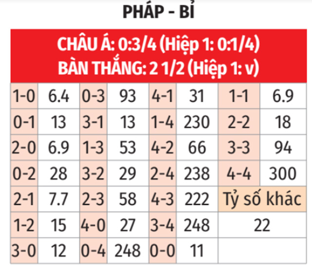 Nhận định, soi tỷ lệ Pháp vs Bỉ (1h45 ngày 10/9), UEFA Nations League 2024-2025- Ảnh 2.