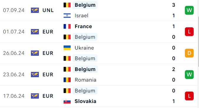 Nhận định, soi tỷ lệ Pháp vs Bỉ (1h45 ngày 10/9), UEFA Nations League 2024-2025- Ảnh 5.