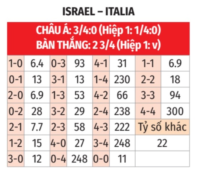 Nhận định, soi tỷ lệ Israel vs Ý (1h45 ngày 10/9), UEFA Nations League 2024-2025- Ảnh 2.