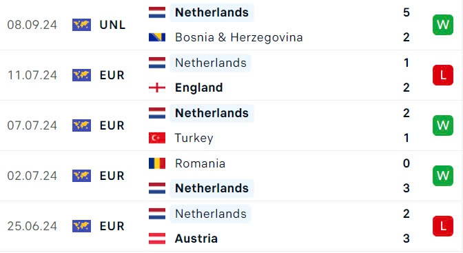 Nhận định, soi tỷ lệ Hà Lan vs Đức (1h45 ngày 11/9), UEFA Nations League 2024-2025- Ảnh 4. Nhận định, soi tỷ lệ Hà Lan vs Đức (1h45 ngày 11/9), UEFA Nations League 2024-2025- Ảnh 4.