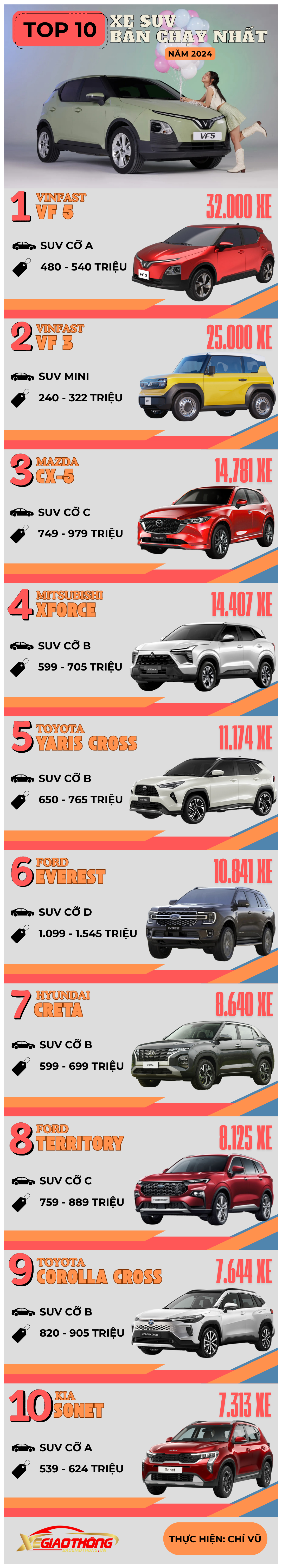 Top 10 xe SUV bán chạy nhất Việt Nam năm 2024- Ảnh 1.