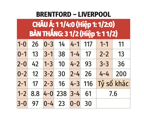 Nhận định, soi tỷ lệ Brentford vs Liverpool (22h ngày 18/1), Ngoại hạng Anh 2024-2025- Ảnh 2.