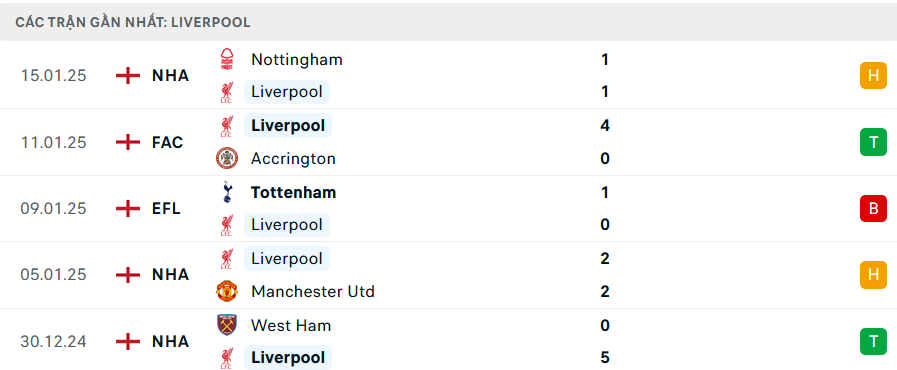 Nhận định, soi tỷ lệ Brentford vs Liverpool (22h ngày 18/1), Ngoại hạng Anh 2024-2025- Ảnh 5.