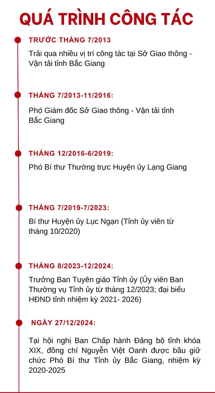 Bắc Giang có tân Chủ tịch HĐND và UBND tỉnh- Ảnh 2.