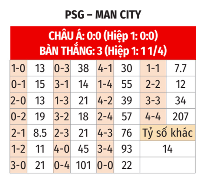 Nhận định, soi tỷ lệ PSG vs Man City (3h ngày 23/1), Champions League 2024-2025- Ảnh 2.