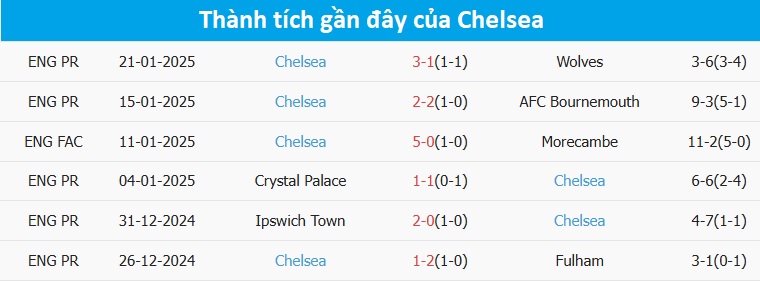 Nhận định, soi tỷ lệ Man City vs Chelsea (00h30 ngày 26/1), Ngoại hạng Anh 2024-2025- Ảnh 5.