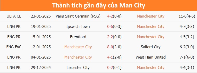 Nhận định, soi tỷ lệ Man City vs Chelsea (00h30 ngày 26/1), Ngoại hạng Anh 2024-2025- Ảnh 4.