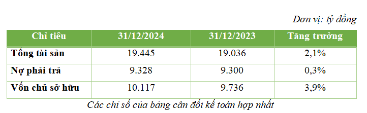 BCGE - Bang can doi ke toan hop nhat 2024