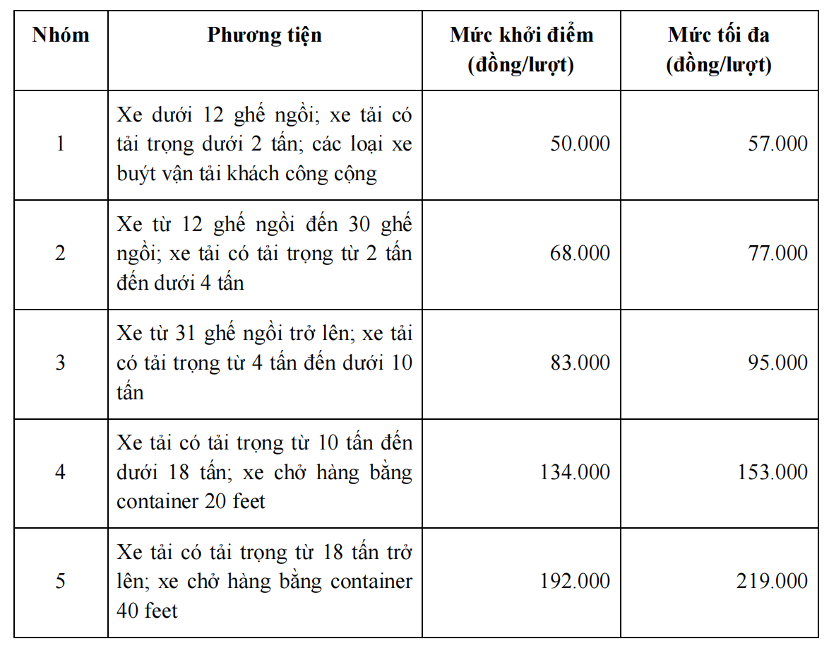 Hơn 2.800 tỷ đồng xây cầu Đình Khao, dự kiến khởi công cuối năm 2025- Ảnh 2. Hơn 2.800 tỷ đồng xây cầu Đình Khao, dự kiến khởi công cuối năm 2025- Ảnh 2.