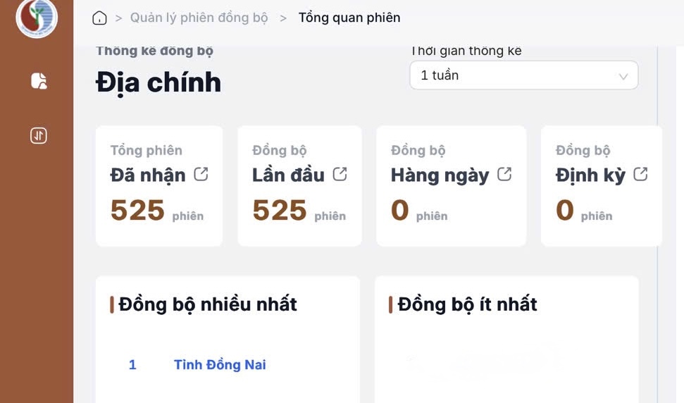 Đồng Nai dẫn đầu về tỷ lệ đồng bộ dữ liệu đất đai với "chiến dịch 90 ngày"- Ảnh 1.