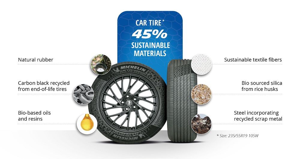 Michelin chế tạo lốp xe làm từ 45% vật liệu tái chế- Ảnh 1. Michelin chế tạo lốp xe làm từ 45% vật liệu tái chế- Ảnh 1.