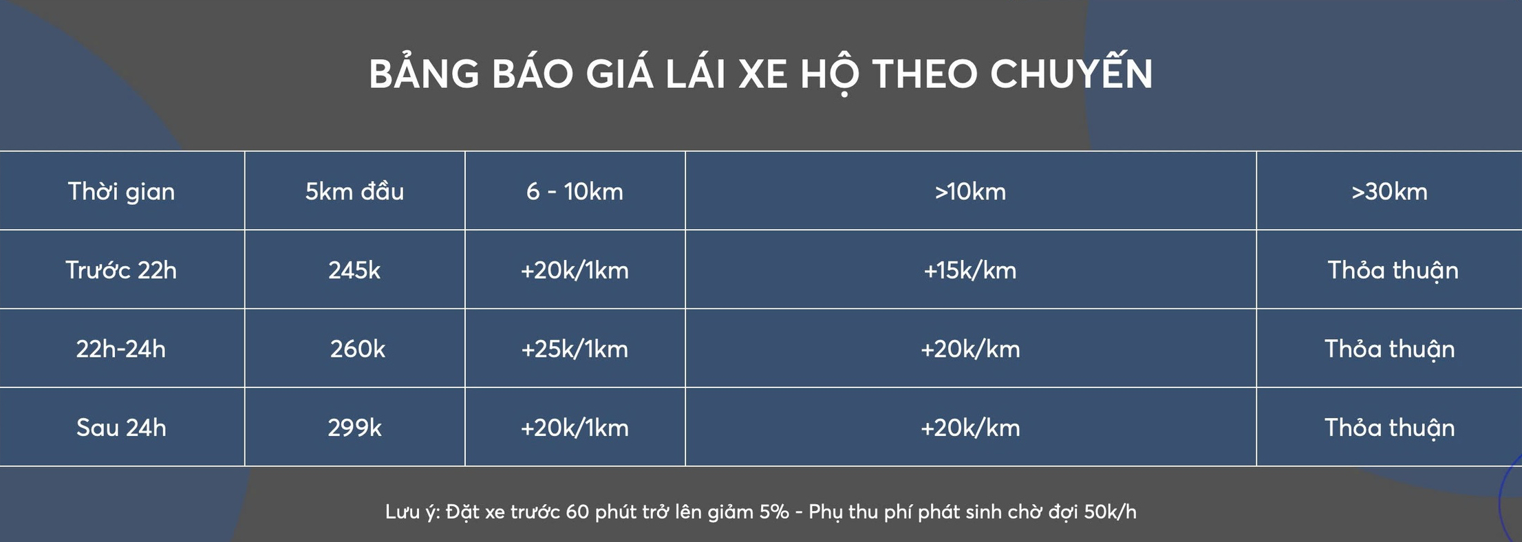 Dịch vụ lái xe cho người uống rượu bia tăng mạnh- Ảnh 3.
