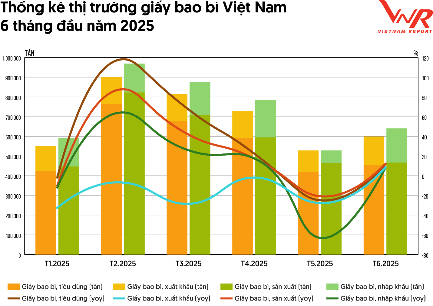 Top 10 công ty uy tín ngành Bao bì năm 2025: "Xanh" trở thành thước đo uy tín- Ảnh 4.