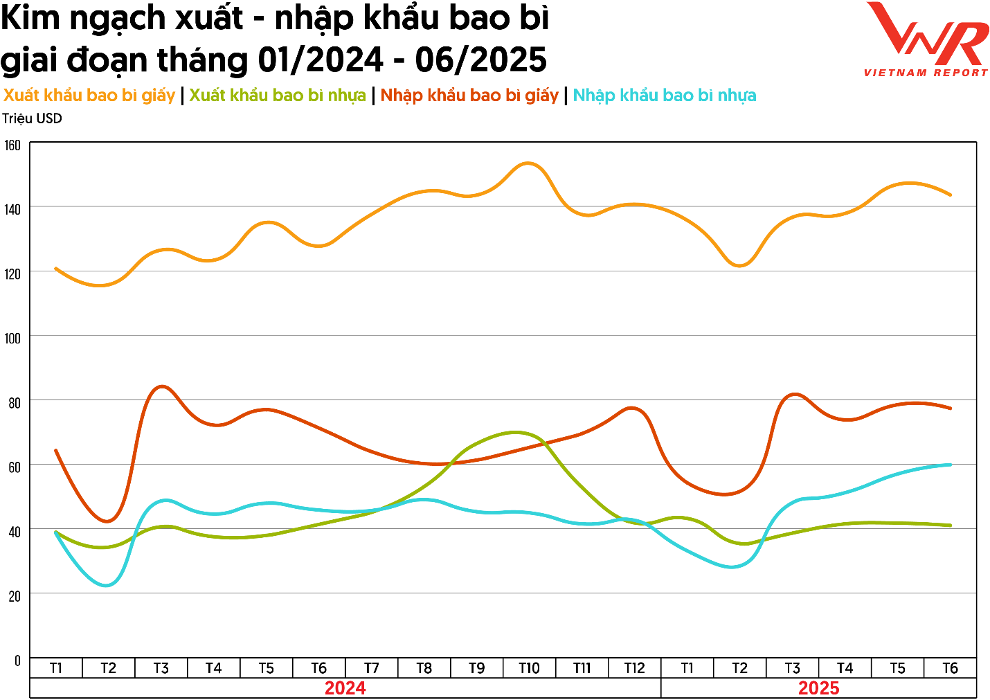 Top 10 công ty uy tín ngành Bao bì năm 2025: "Xanh" trở thành thước đo uy tín- Ảnh 6.