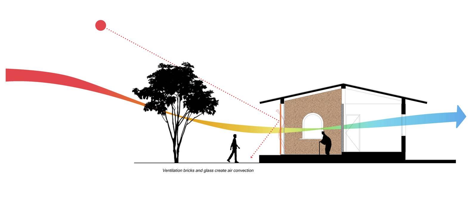 Khí - yếu tố cốt lõi trong phong thủy- Ảnh 2. Khí - yếu tố cốt lõi trong phong thủy- Ảnh 2.