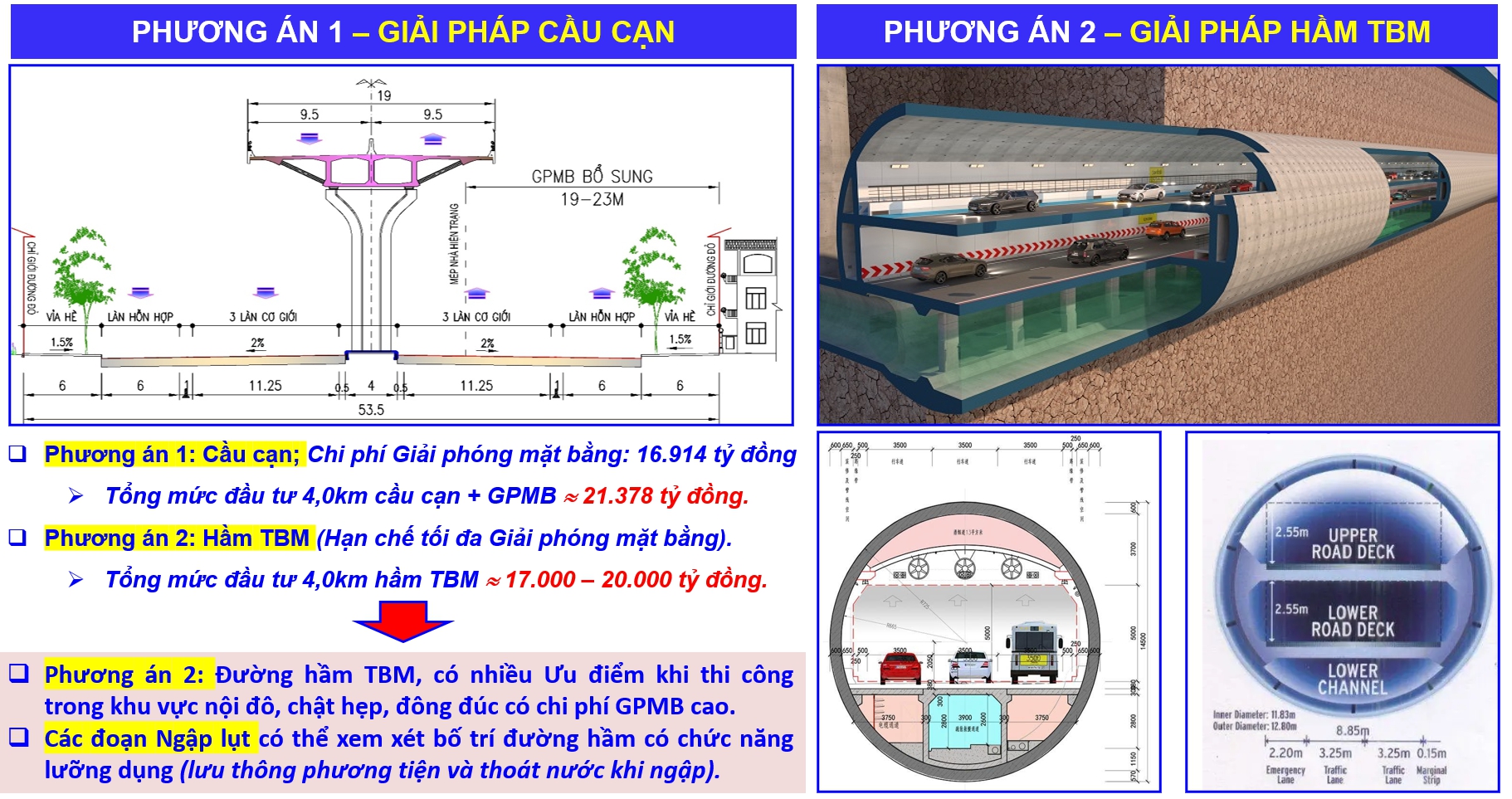 Đèo Cả tích cực tìm giải pháp "trị thuỷ" trong đầu tư Đại lộ Cảnh quan sông Hồng- Ảnh 6. Đèo Cả tích cực tìm giải pháp "trị thuỷ" trong đầu tư Đại lộ Cảnh quan sông Hồng- Ảnh 6.