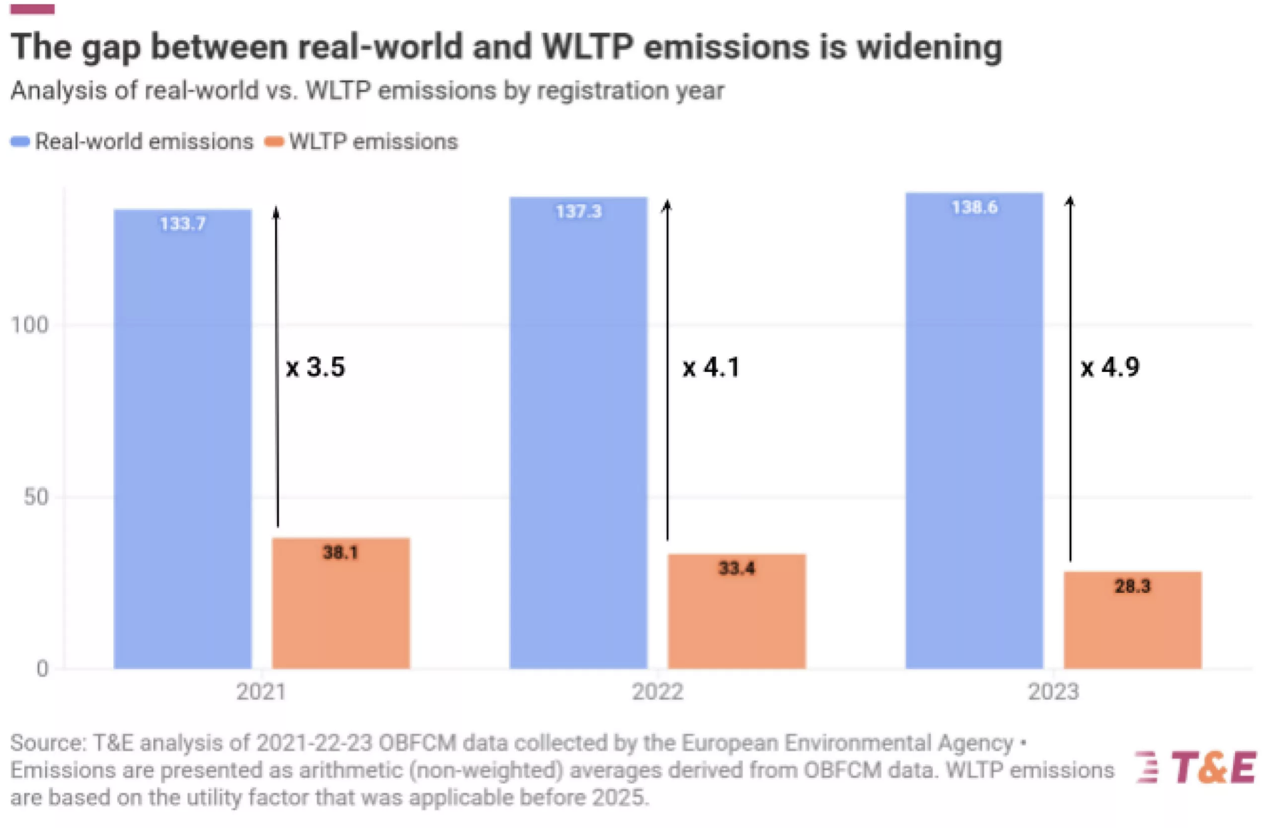 Công bố khoa học: Xe PHEV không sạch như quảng cáo- Ảnh 2.