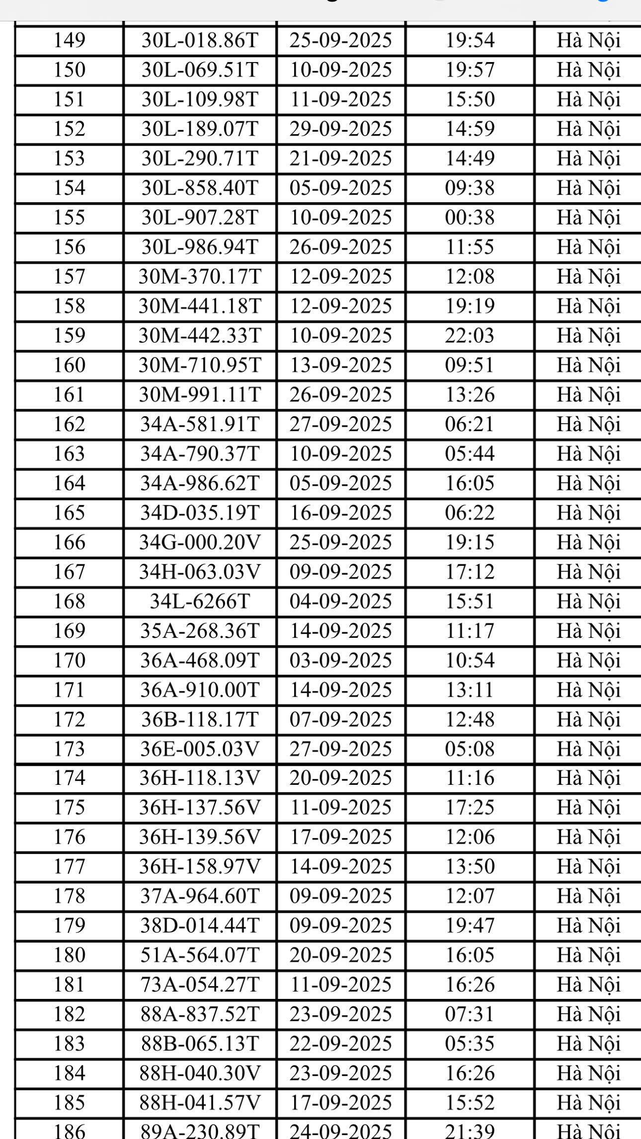 Danh sách 221 ô tô, xe máy bị CSGT Hà Nội phạt nguội tháng 9/2025- Ảnh 5.