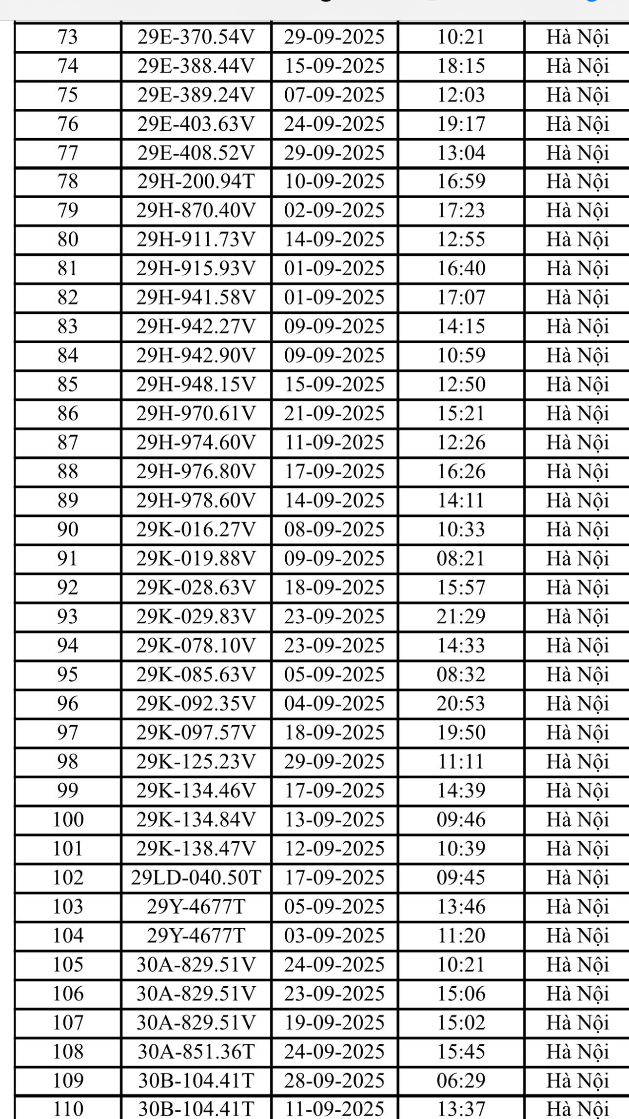 Danh sách 221 ô tô, xe máy bị CSGT Hà Nội phạt nguội tháng 9/2025- Ảnh 3.