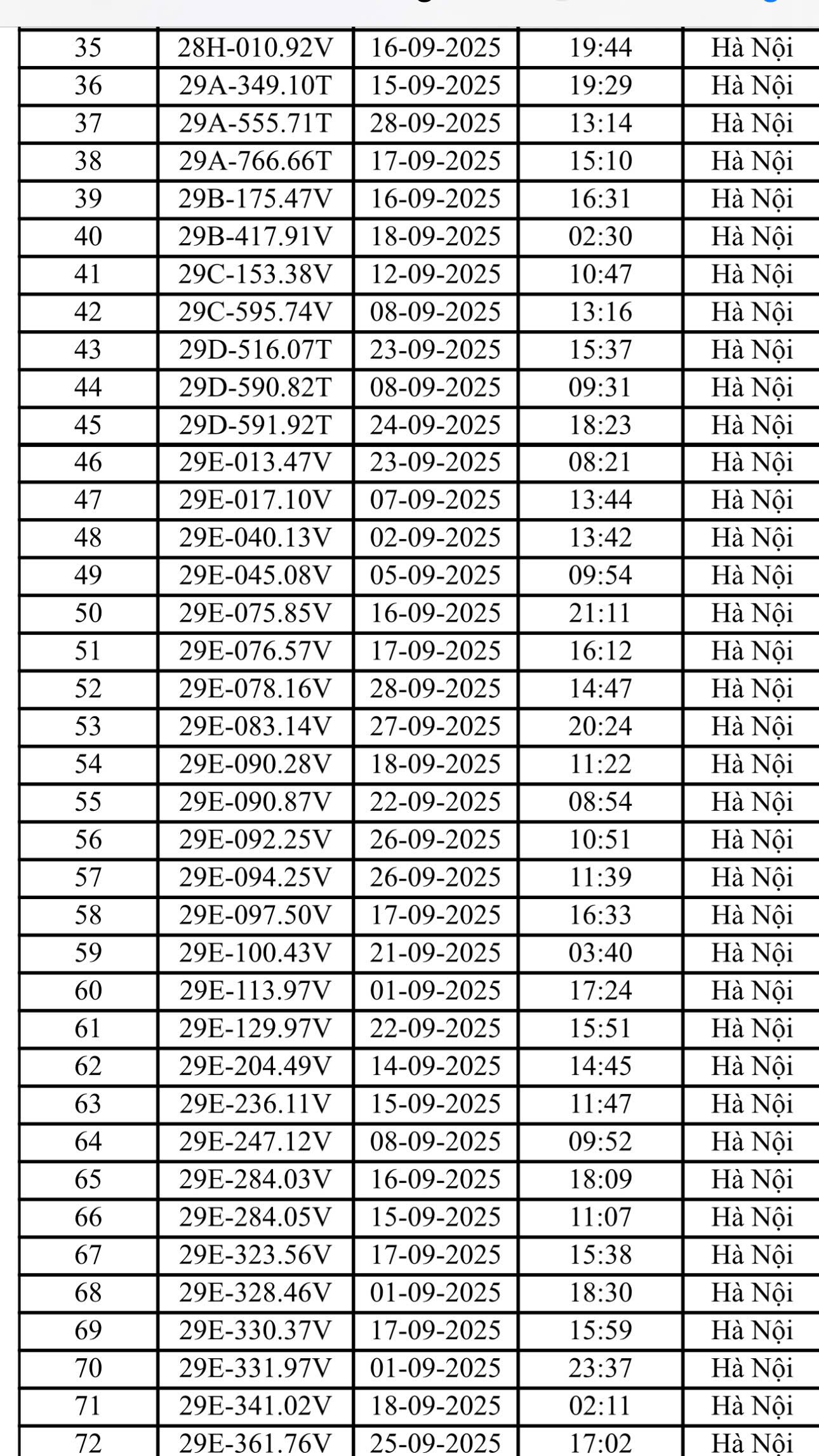 Danh sách 221 ô tô, xe máy bị CSGT Hà Nội phạt nguội tháng 9/2025- Ảnh 2.
