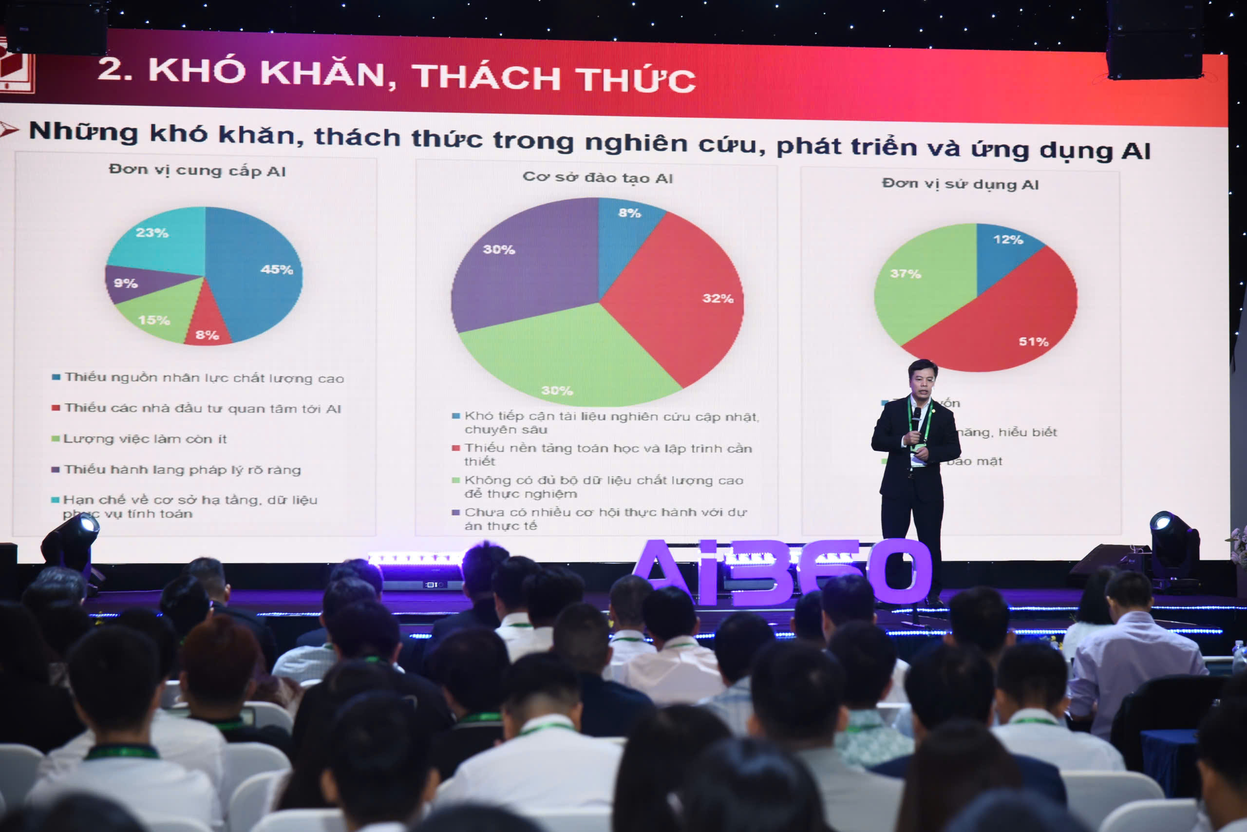 Dòng vốn đầu tư và ứng dụng AI tăng lên 80 triệu USD- Ảnh 4. Dòng vốn đầu tư và ứng dụng AI tăng lên 80 triệu USD- Ảnh 4.
