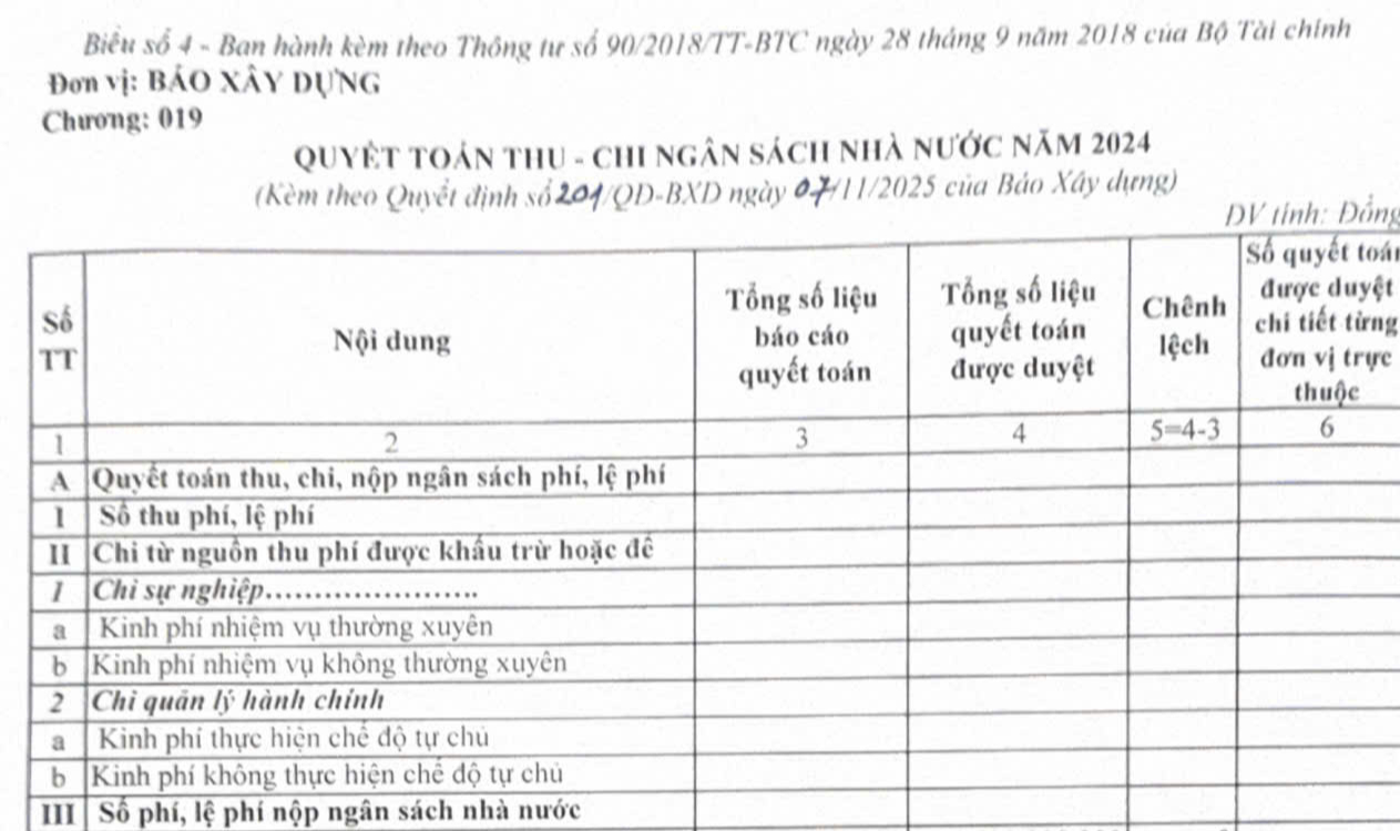 Báo Xây dựng công khai quyết toán ngân sách Nhà nước năm 2024- Ảnh 1. Báo Xây dựng công khai quyết toán ngân sách Nhà nước năm 2024- Ảnh 1.