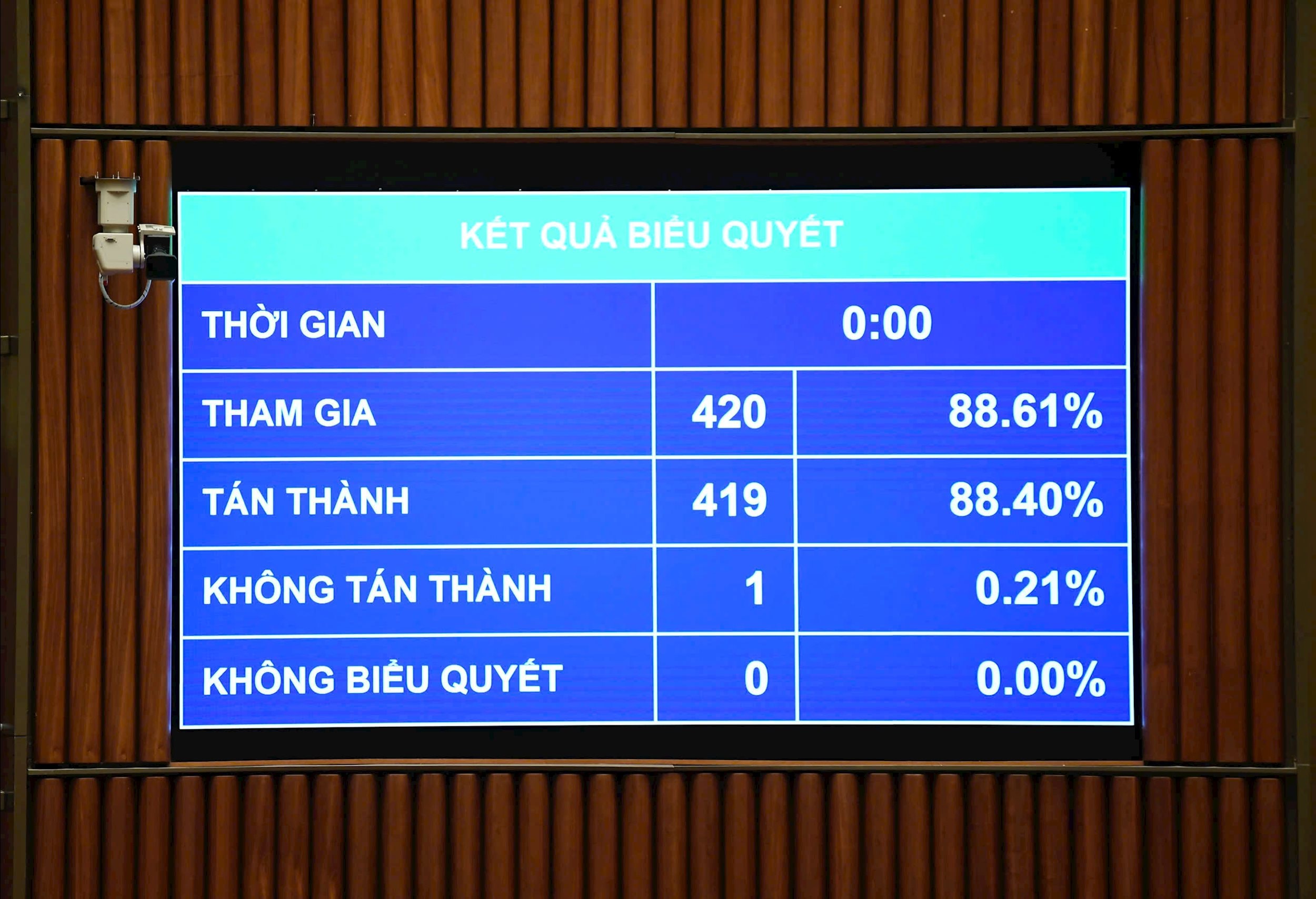 Tiết kiệm 5% dự toán ngân sách bổ sung đầu tư đường sắt Lào Cai - Hà Nội - Hải Phòng- Ảnh 1.