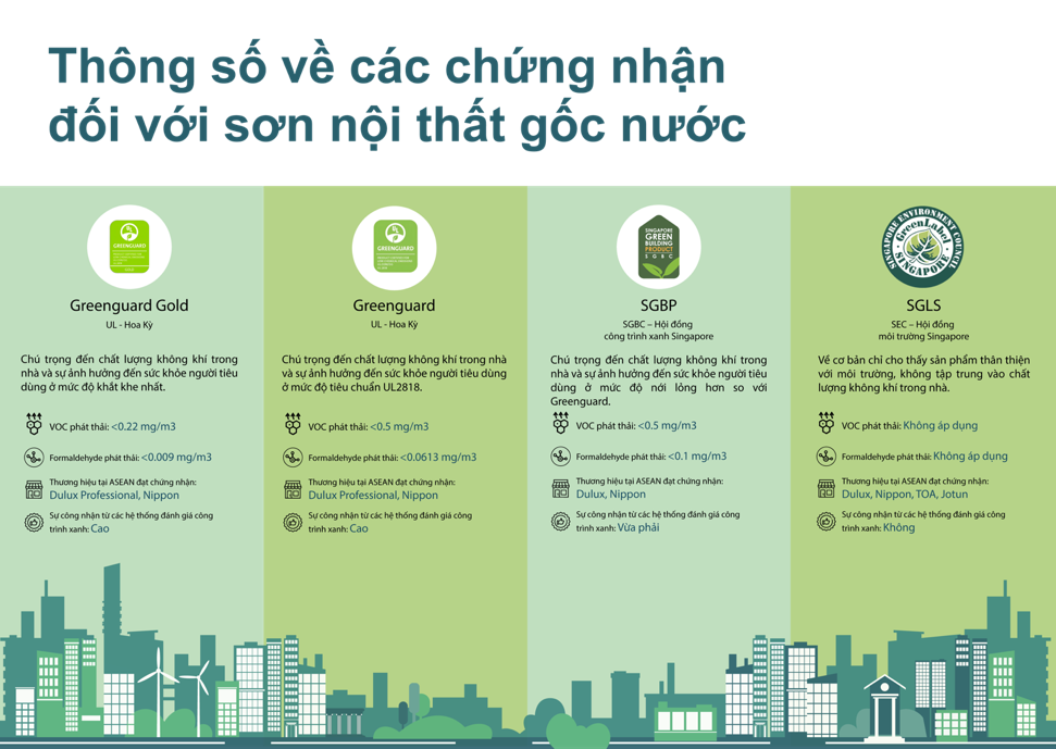 Nhận diện “sơn xanh” qua các chứng nhận uy tín- Ảnh 5. Nhận diện “sơn xanh” qua các chứng nhận uy tín- Ảnh 5.