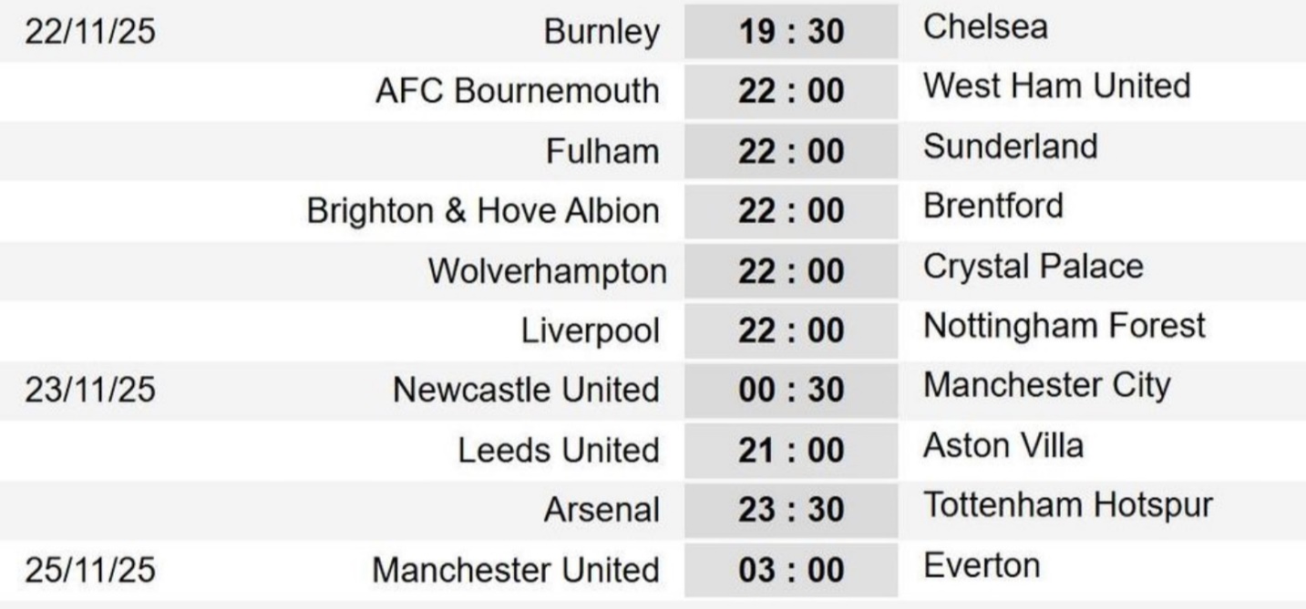 Lịch thi đấu vòng 12 Ngoại hạng Anh 2025-2026- Ảnh 2.