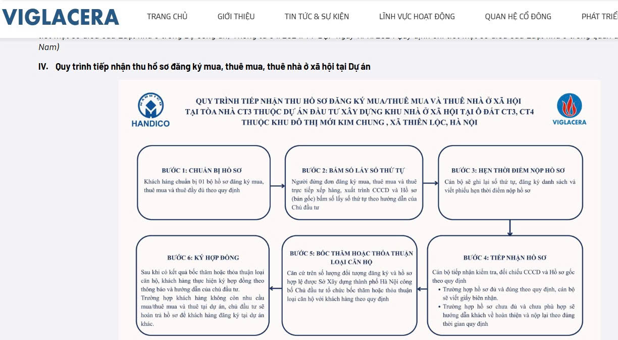 Chủ đầu tư dự án nhà ở xã hội CT3 Kim Chung lý giải việc tiếp nhận hồ sơ trực tiếp- Ảnh 3. Chủ đầu tư dự án nhà ở xã hội CT3 Kim Chung lý giải việc tiếp nhận hồ sơ trực tiếp- Ảnh 3.