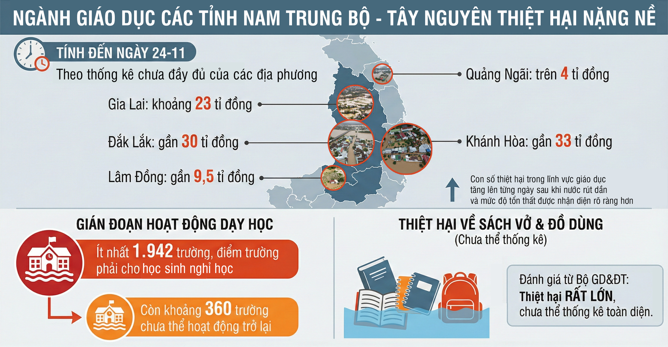 Báo Người Lao Động phát động chương trình “Triệu tập vở cho học sinh vùng bị thiên tai"- Ảnh 1.
