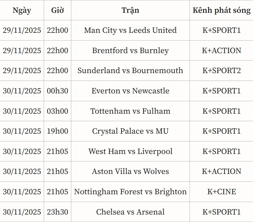 Lịch thi đấu vòng 13 Ngoại hạng Anh 2025-2026- Ảnh 2. Lịch thi đấu vòng 13 Ngoại hạng Anh 2025-2026- Ảnh 2.