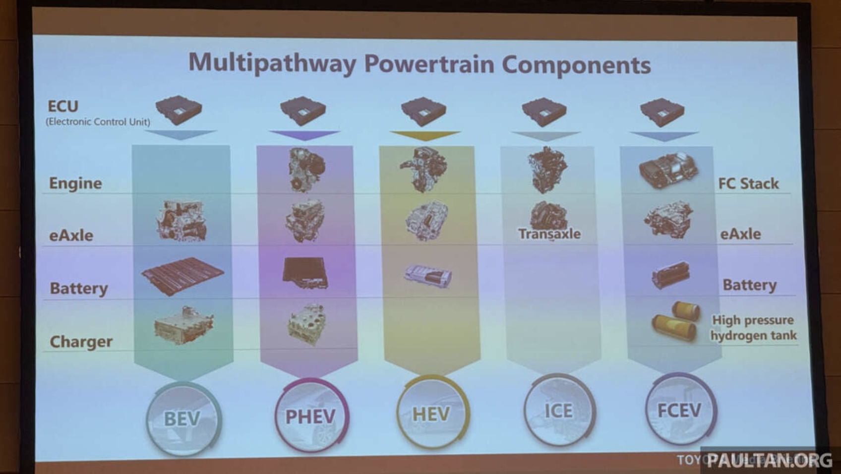 Toyota phát triển động cơ đốt trong mới- Ảnh 2.
