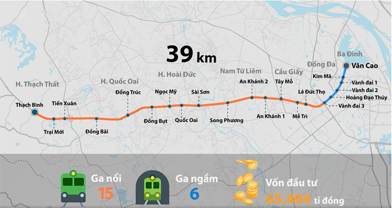 Metro số 5 sắp triển khai, động lực bứt phá cho “miền đất hứa” Hòa Lạc- Ảnh 3. Không có mô tả ảnh.