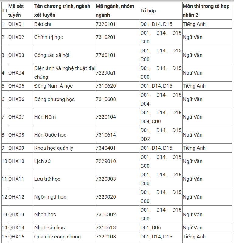 Đại học Khoa học Xã hội và Nhân văn dự kiến phương án tuyển sinh 2026- Ảnh 2.