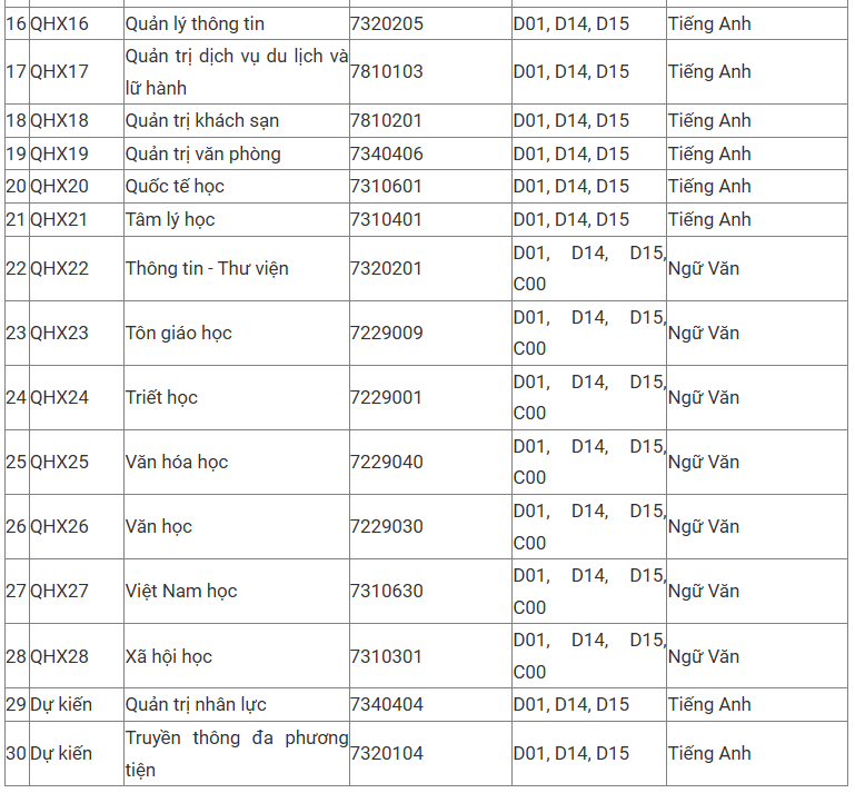 Đại học Khoa học Xã hội và Nhân văn dự kiến phương án tuyển sinh 2026- Ảnh 3.
